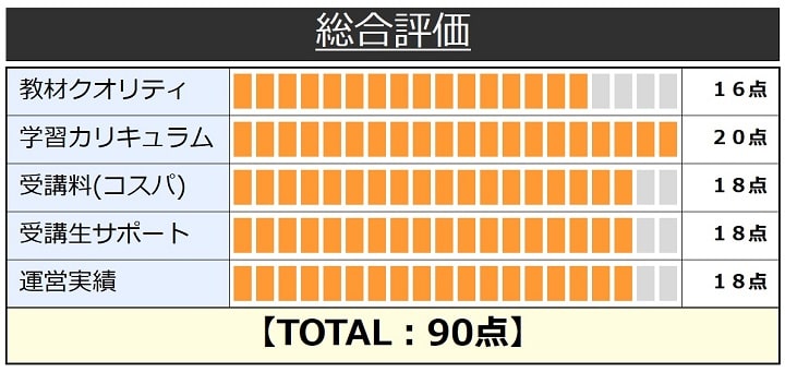 クレアールの簿記通信講座総合評価